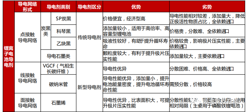 锂电池导电剂优劣势对比.jpg